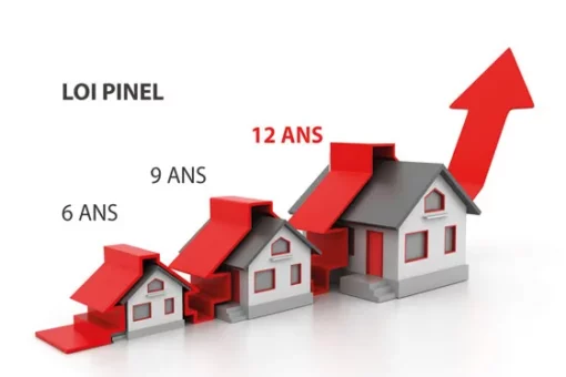 Dispositif pinel : L’essentiel à Connaître pour réussir votre investissement